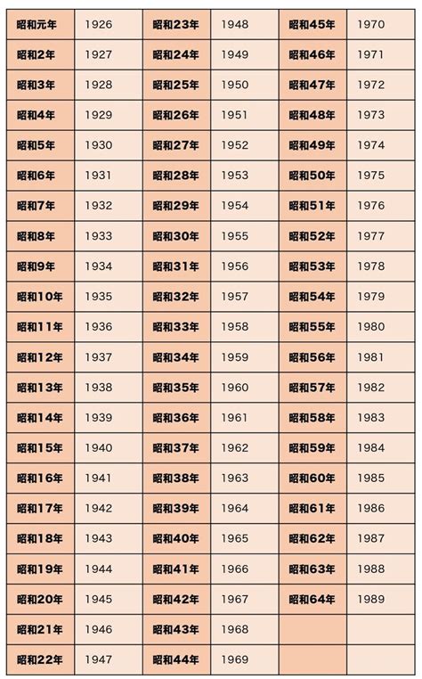 1976年生|1976年（昭和51年）生まれの年齢早見表｜西暦や元 